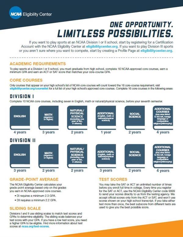 NCAA Eligibility 