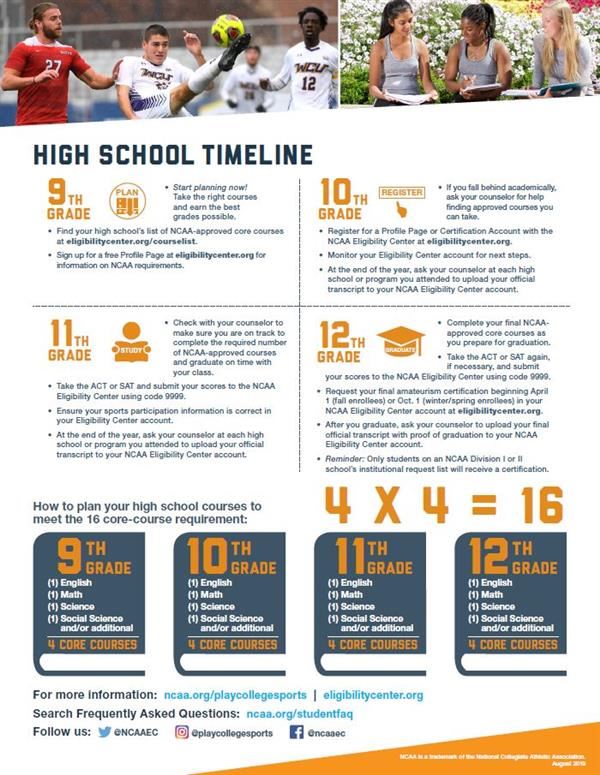 NCAA Eligibility 2